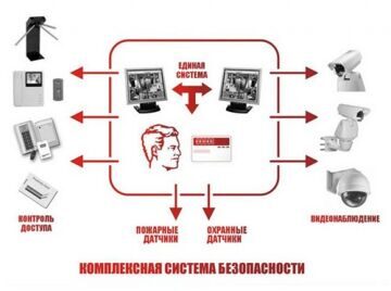 Комплексные системы безопасности - ООО СУПЕРТЕХНОЛОГИИ г. Ростов-на-Дону
